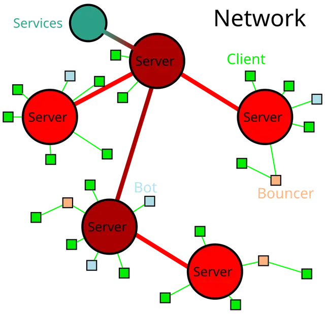 IRC