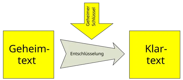 Öffentlicher Schlüssel