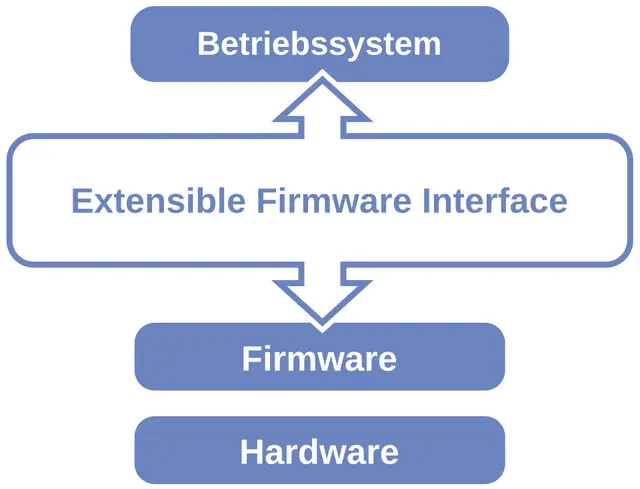 UEFI