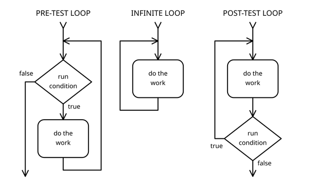 While-Schleife